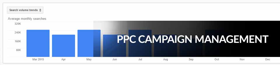 SolveIT Bahamas - PPC Campaign Management